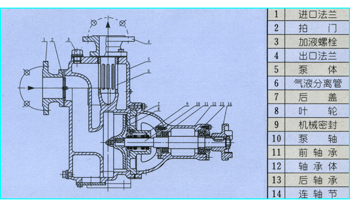 ZW型自吸式无堵塞排污泵